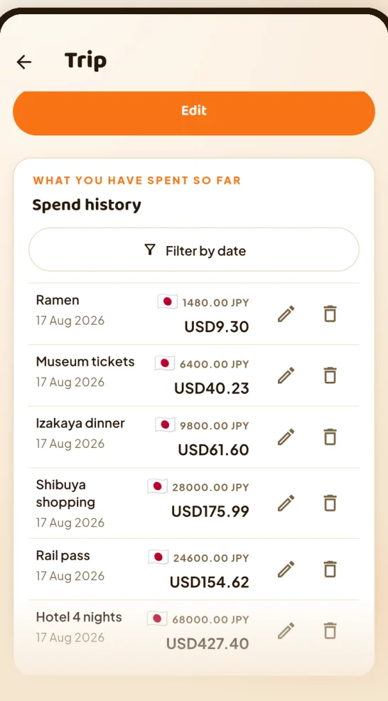 The spend history screen listing logged purchases with notes, each showing the foreign amount and its converted cost.