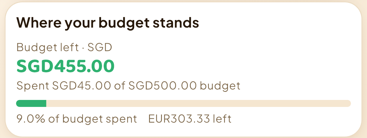 Saved budget after dinner: S$455 remaining and S$45 spent from a S$500 budget.