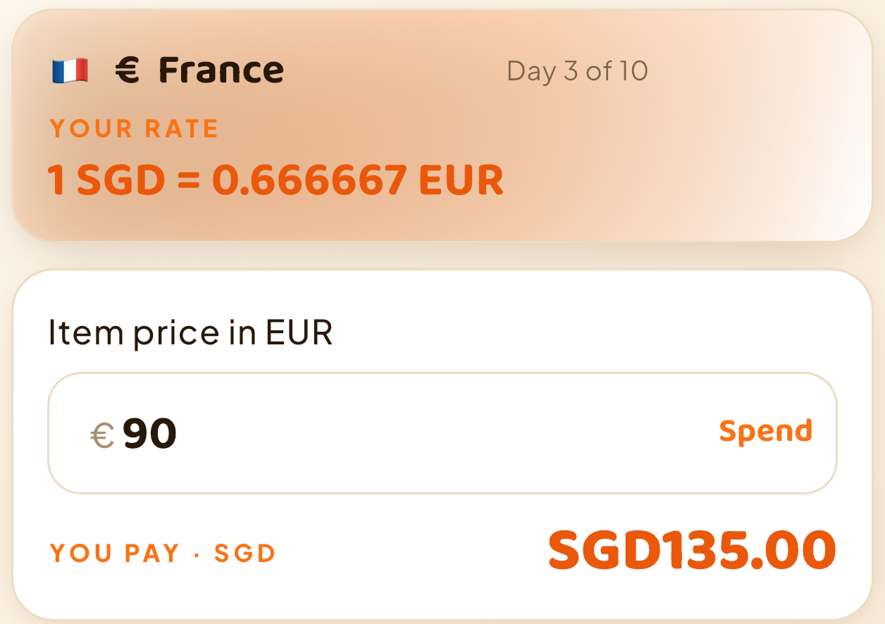 HowMuchie converter showing 1 SGD = 0.666667 EUR and an unsaved €90 price converted to S$135.